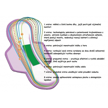 Dámské vložky INTIMNÍ SHUYA 30 KS